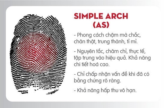 Đặc điểm chung của người có chủng vân tay ARCH